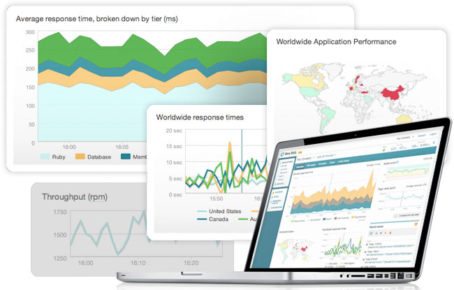 Now with Real User Monitoring