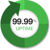 99% Uptime!